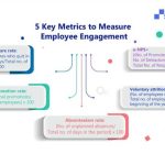 Engagement enps