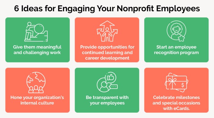 Employees engaged manager goals teamwork togetherness