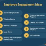 Engagement employee employees engage work diagram hand drawing ways concept people whiteboard software strategy friday cs surefire management four company
