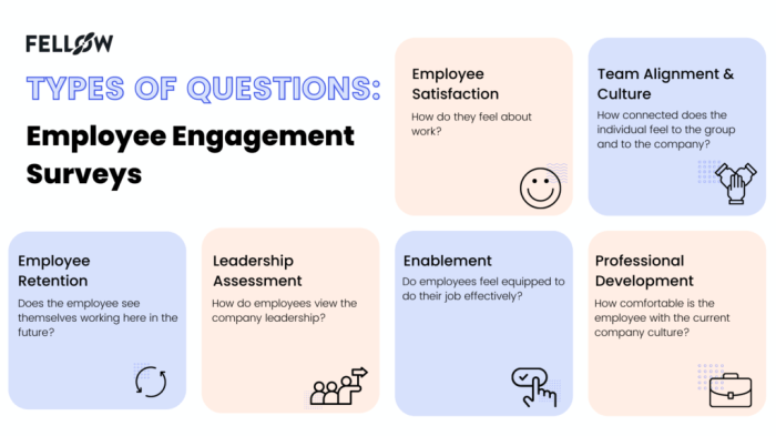Questions pulse employee surveys template questionnaire should survery satisfaction