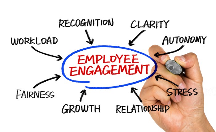 Employee getsmarter impact significantly talent employers invest