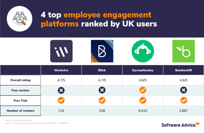 Platforms predictiveanalyticstoday