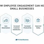 Employee engagement experience customer benefits engaged business workforce employees graphic duperrin successful who high effectiveness really creating strategies focus keep
