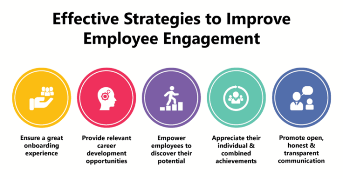 Engagement employee strategies boost organizations performance culture demo updates request sign practices
