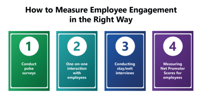 Measure employee effectively engagement eastridge