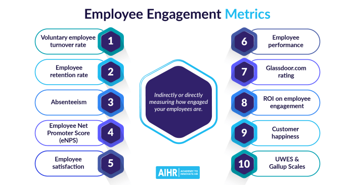 Employee getsmarter impact significantly talent employers invest