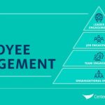 Engaged employee traits engagement employees workforce happy productive business retention 3d